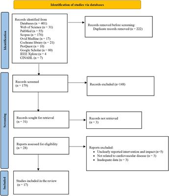 Application of telemedicine technology for cardiovascular diseases management during the COVID-19 pandemic: a scoping review